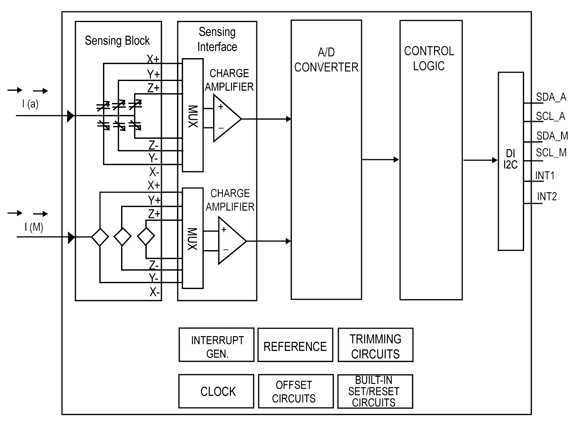 Block Diagram of the ST LSM303DLM